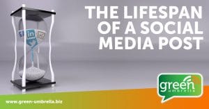 The Lifespan of a Social Media Post