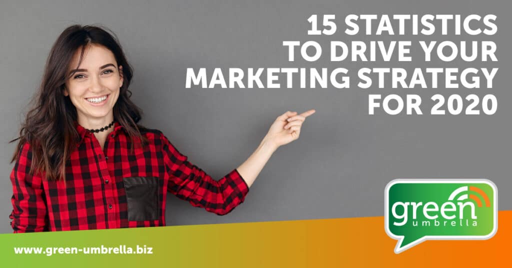 Social Media and Marketing: 15 Statistics to Drive Your Marketing Strategy for 2020