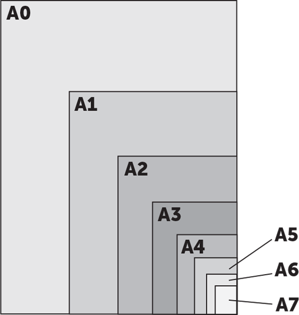 A4 Paper Size, A3 Paper Size and common paper size